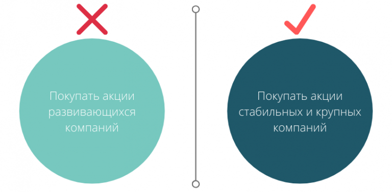 Акции как инвестиция: что нужно знать