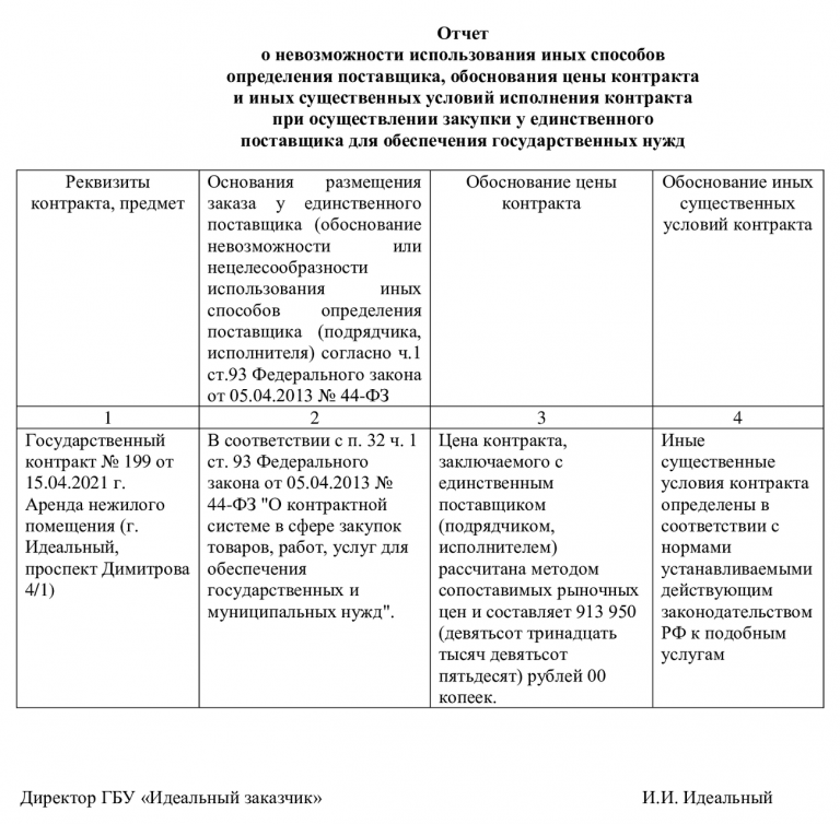 Аренда по тендеру: все, что нужно знать