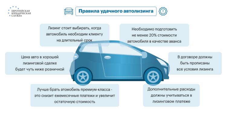 Автомобили от лизинговых банков: что это?
