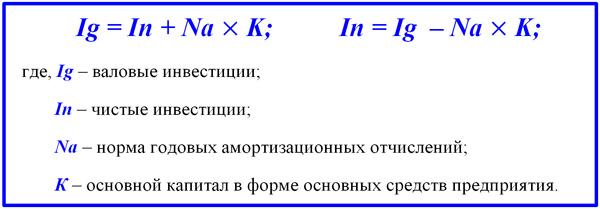 Чистые инвестиции: что это такое и куда их вложить?