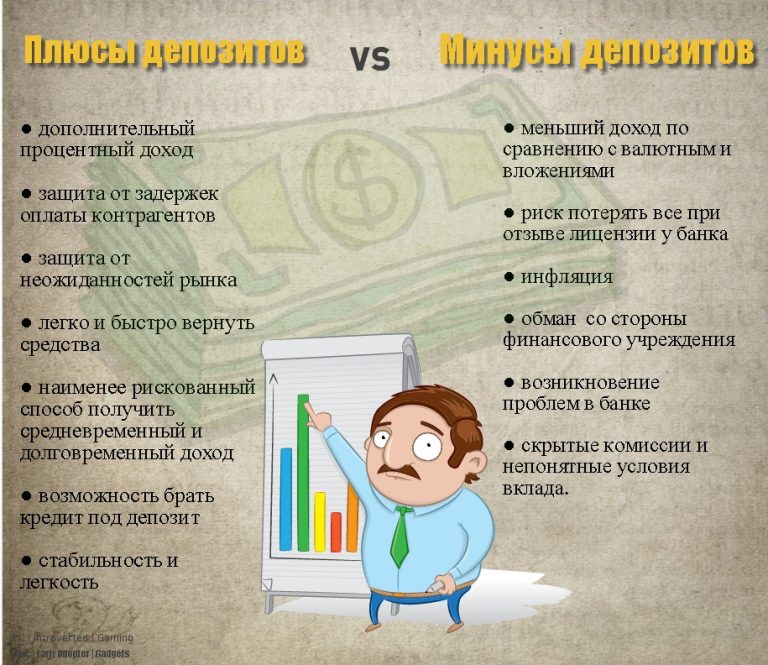 Что такое депозит в банке Открытие?