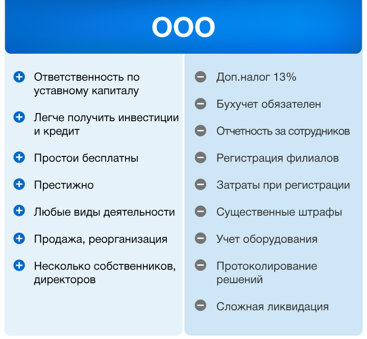 Инвестирование в ООО: преимущества и риски