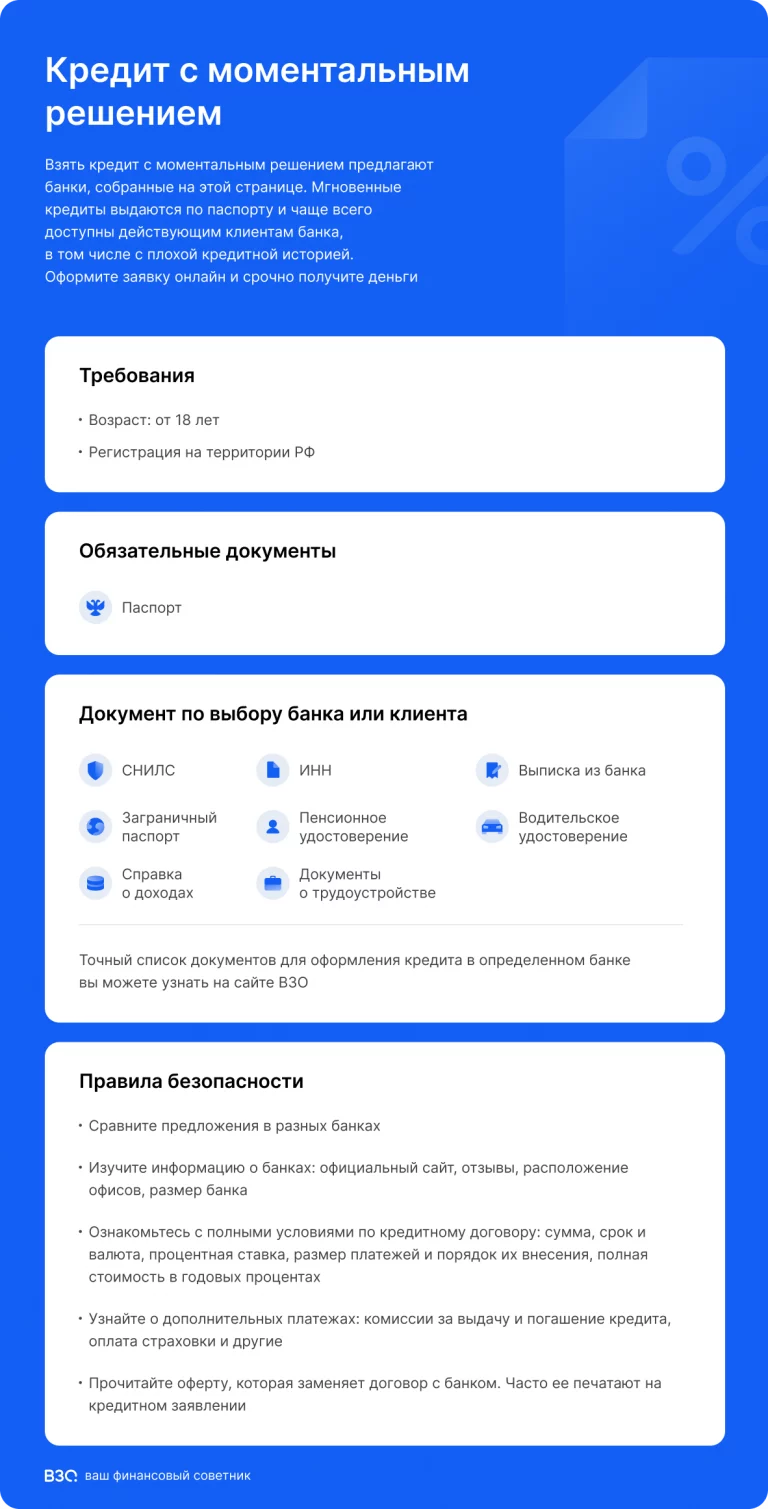 Как оформить кредит с моментальным решением?
