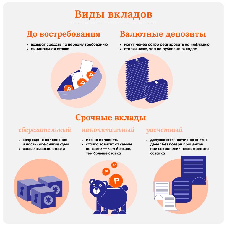 Как открыть депозит в банке