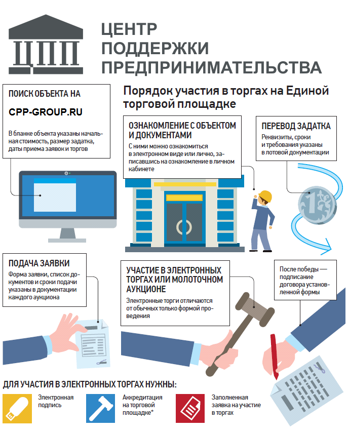 Как выиграть тендер: пошаговая инструкция