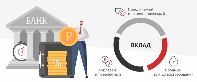 Крупные депозиты в банках: все, что нужно знать