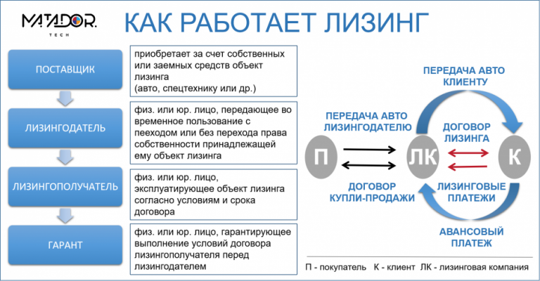 Лизинг для физических лиц: что это и как работает?