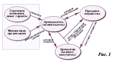 Лизинг на недвижимость: как получить и какие банки предлагают