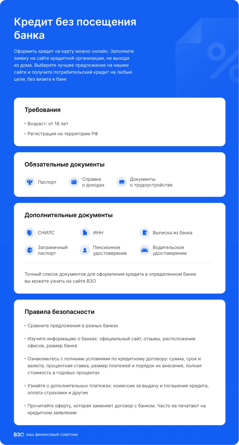 Онлайн-кредитование: как получить деньги быстро и удобно