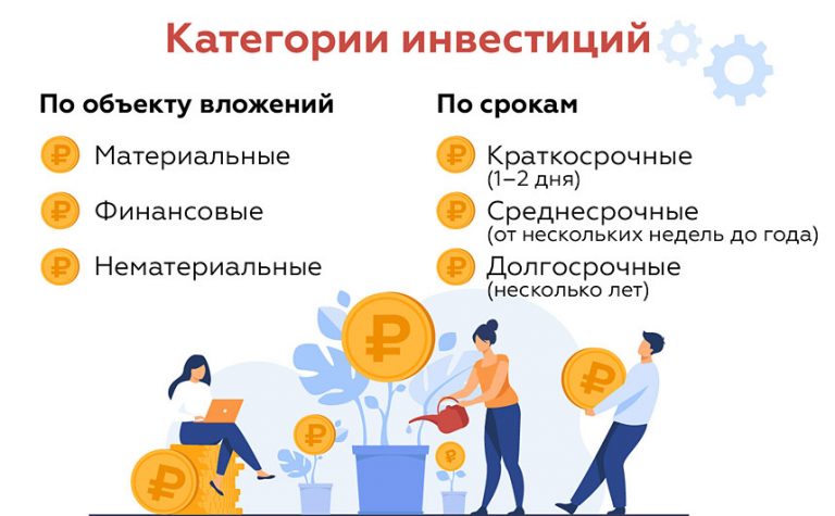 Показатели инвестиций: что это и зачем они нужны?