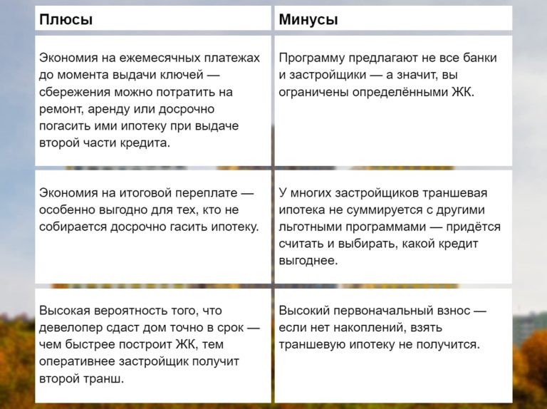 Преимущества ипотеки для банков