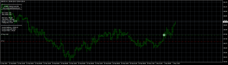 Советник для торговли Forex: ваш помощник на финансовом рынке