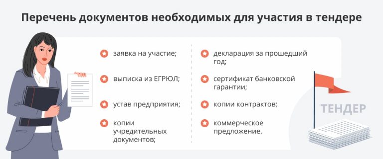 Вся документация по тендерам: путеводитель для участников